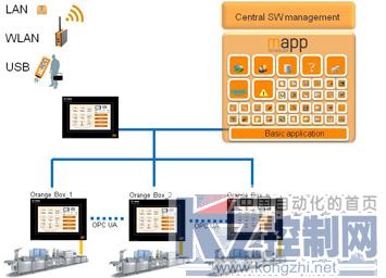 為現(xiàn)有工廠提供IIoT解決方案的軟件開(kāi)發(fā)策略