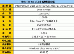 保住你的飯碗 10款商務(wù)筆記本推薦及電子商務(wù)信息咨詢指南