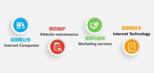 與眾不同的電子商務 信息咨詢引領未來商業新紀元