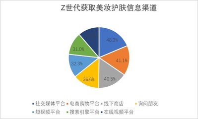 完美日記與花西子競品分析報告 新國貨美妝雙雄的電商崛起之路
